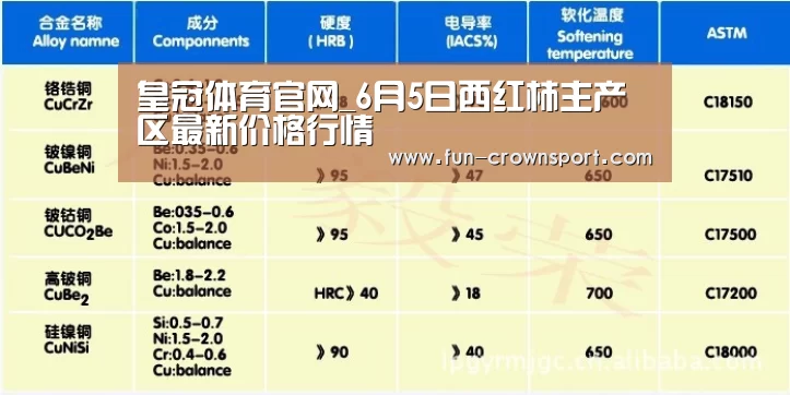 皇冠体育平台